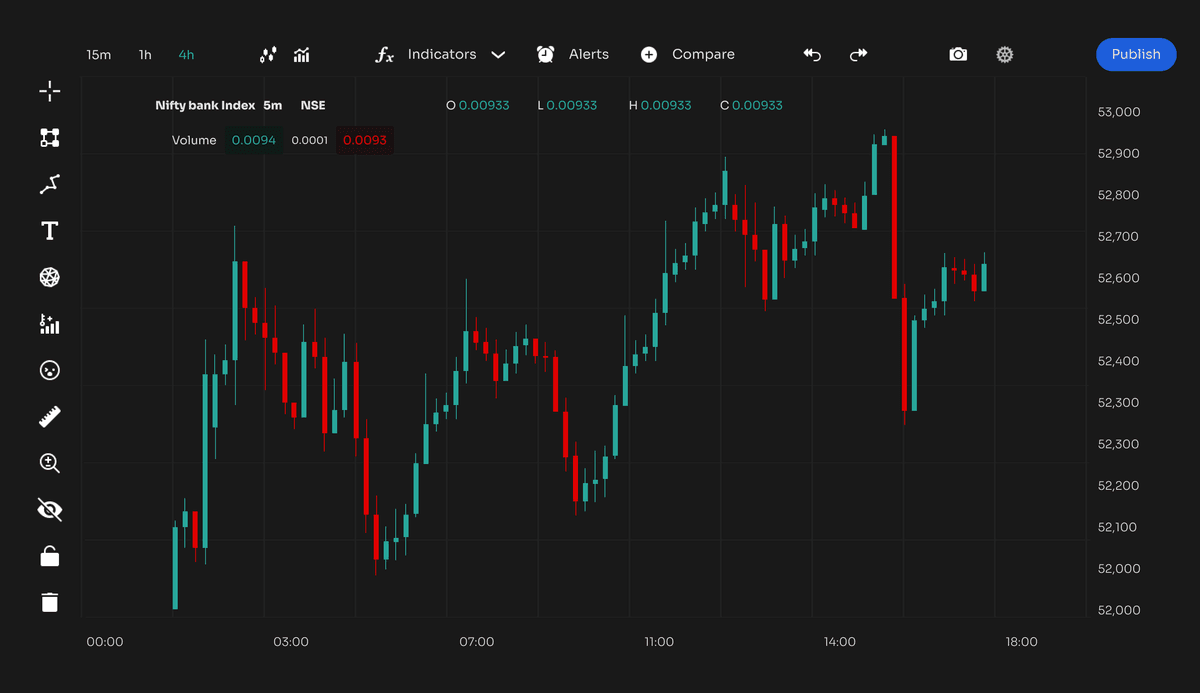 Stock market dashboard